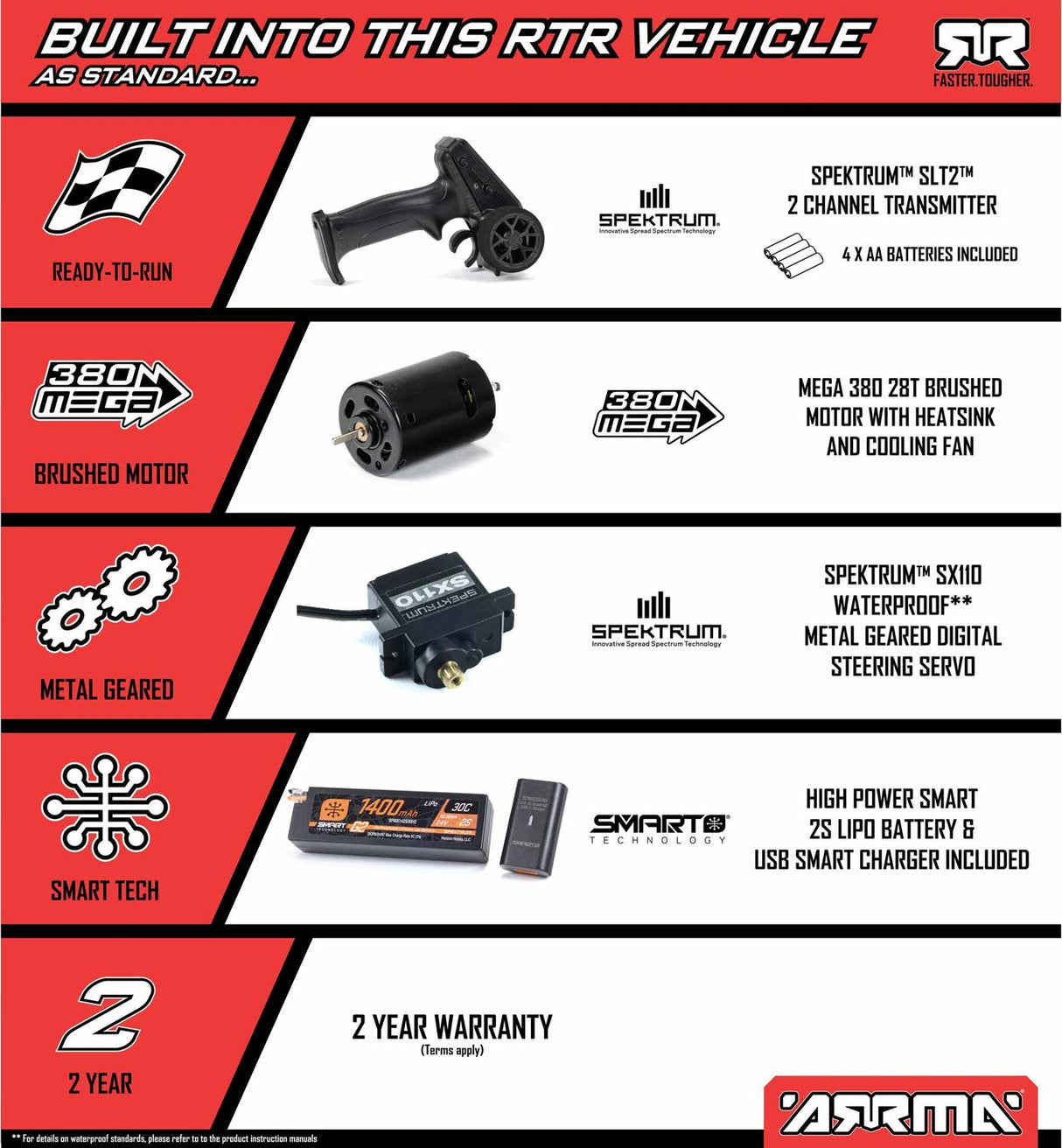 MOJAVE GROM MEGA 380 Brushed 4X4 Small Scale Desert Truck RTR with Battery & Charger, Red/Black