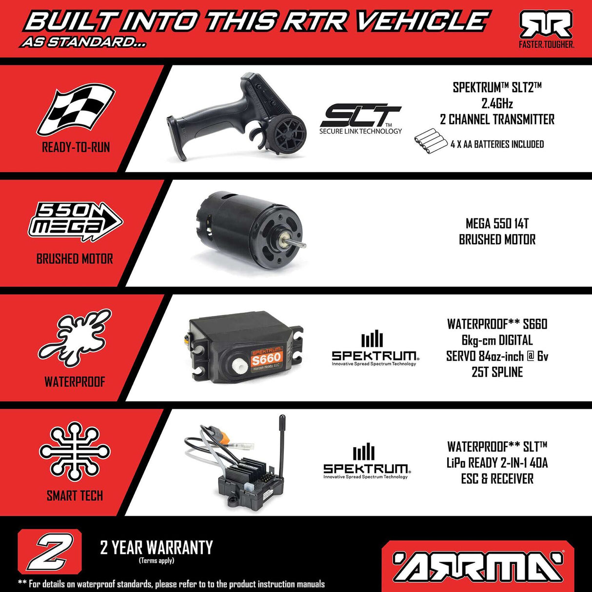 1/10 GORGON 2WD RTR Brushed Monster Truck (Battery & Charger Included), Blue