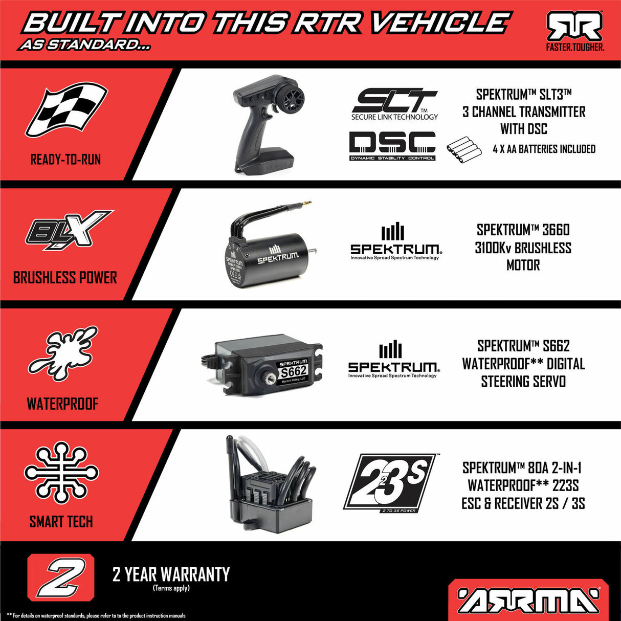 1/10 BIG ROCK 223S DSC 4X4 RTR Brushless Monster Truck, Green