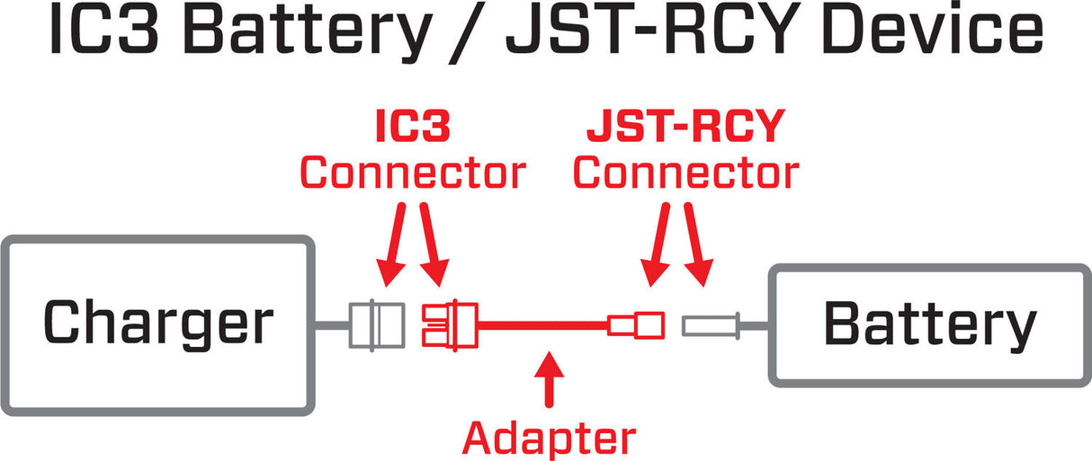Adapter: IC3 Battery / JST-RCY Device