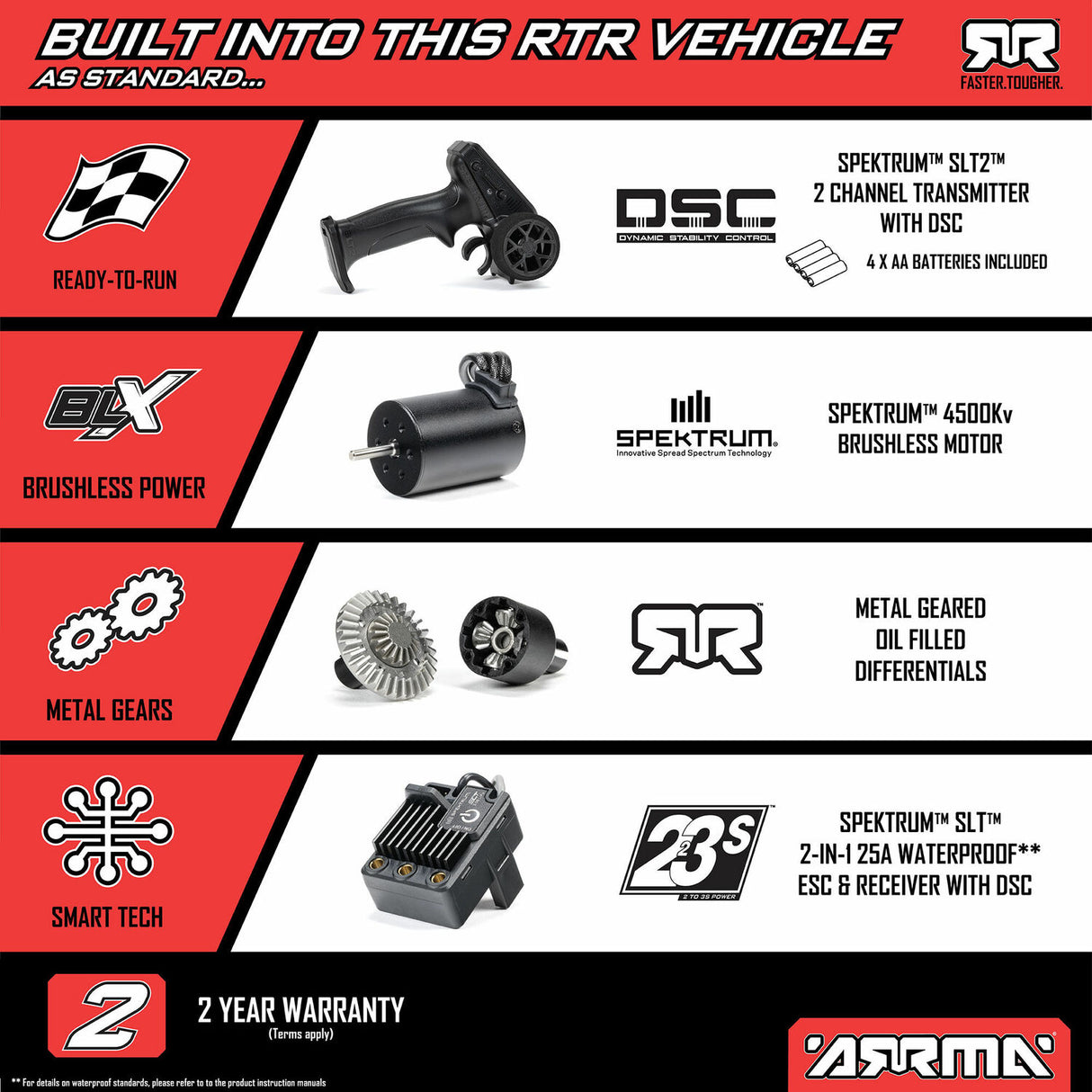 TYPHON GROM 223S BLX Brushless 4X4 Small Scale Buggy RTR with DSC (Battery & Charger included), Blue