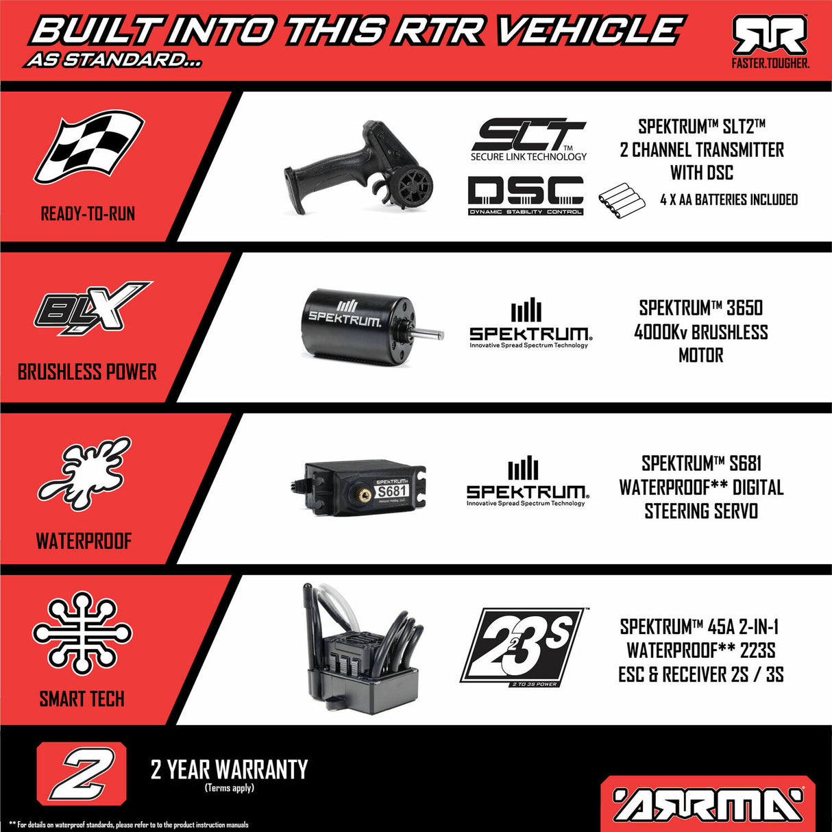 1/10 FURY 223S BLX Brushless 2WD Short Course Truck RTR with DSC, Green