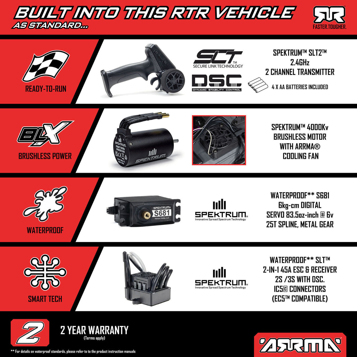 1/10 FREEDOM FLYER 223S 2WD RTR Brushless Monster Truck (Battery & Charger Included), White