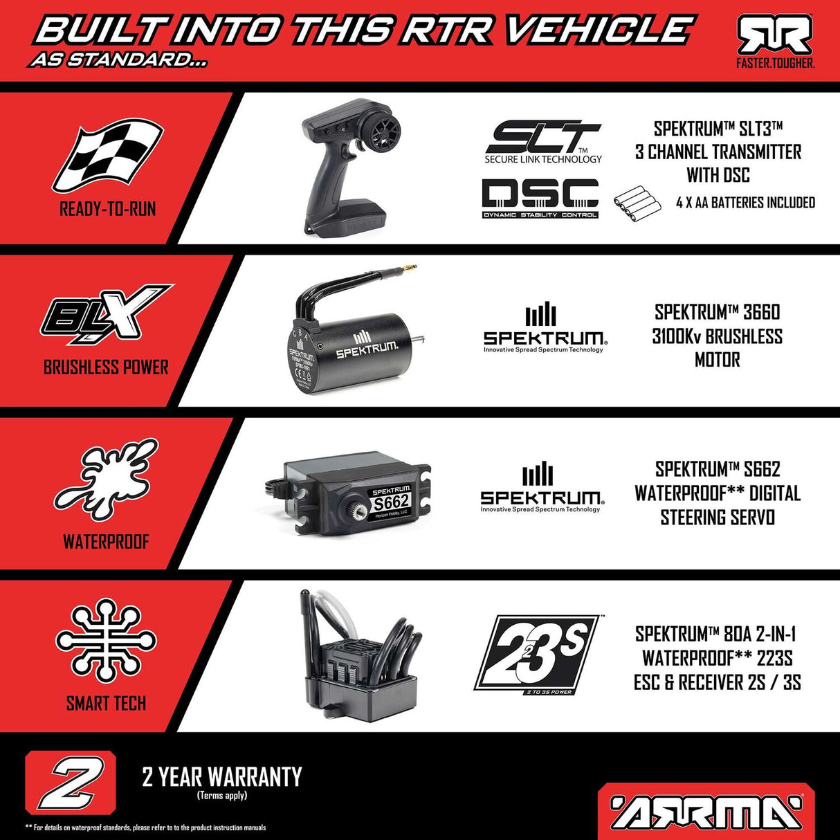1/8 TYPHON 223S DSC 4X4 RTR Brushless Buggy, Red