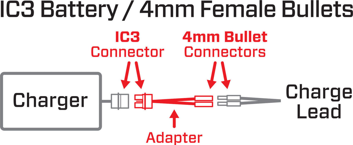 Adapter: IC3 Battery / 4mm Female Bullets