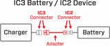 Adapter: IC3 Battery / IC2 Device