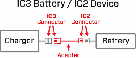 Adapter: IC3 Battery / IC2 Device