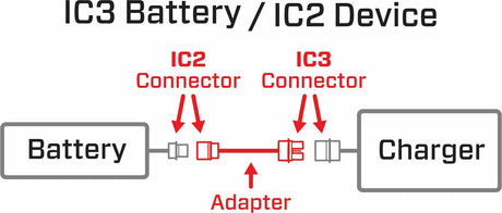 Adapter: IC3 Battery / IC2 Device