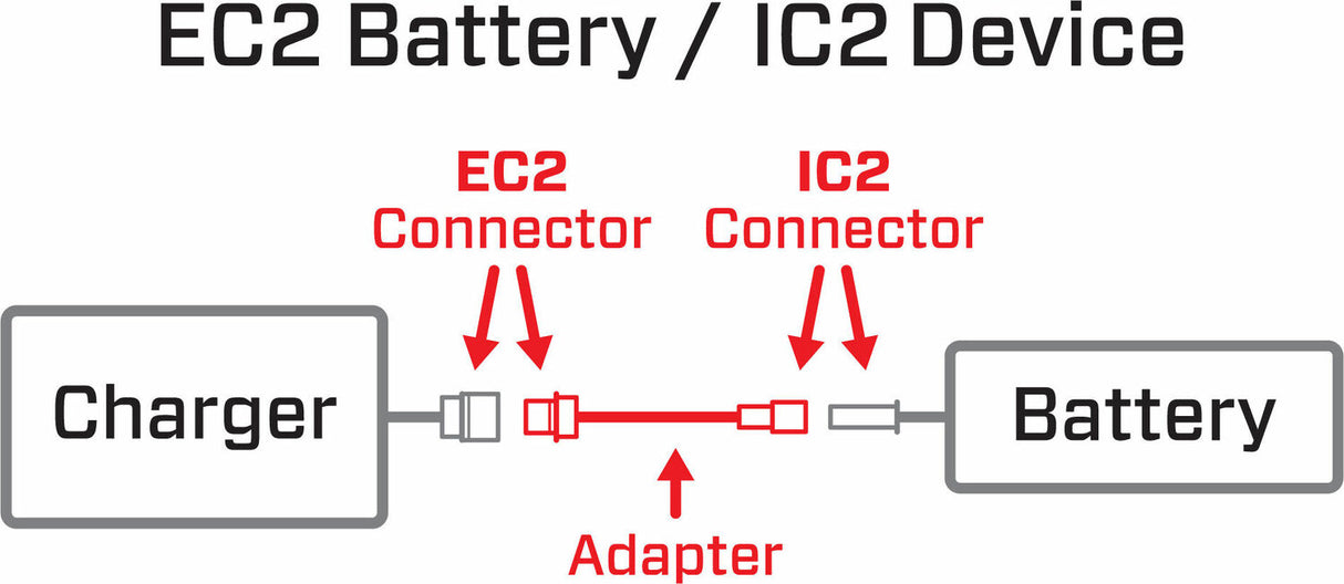 Adapter: EC2 Battery / IC2 Device