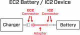 Adapter: EC2 Battery / IC2 Device