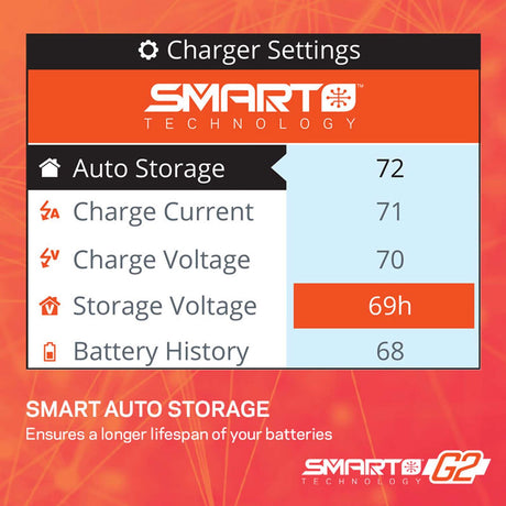 Smart Powerstage Air Bundle: G2 2200mAh 3S LiPo IC3 & S155 Charger